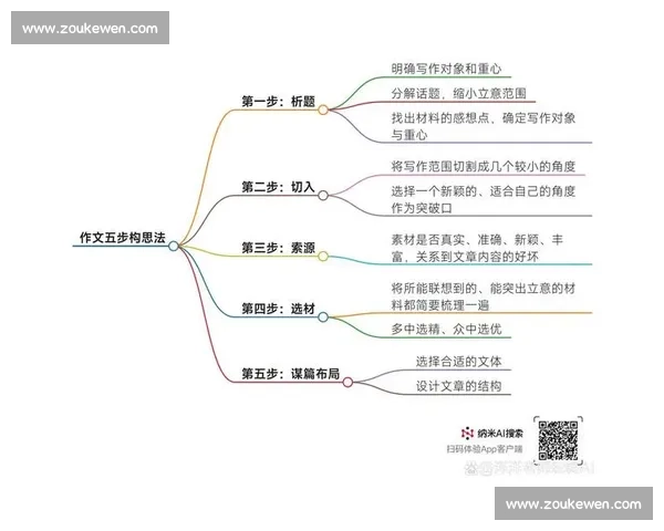《剧本创作全攻略从基础写作到高级技巧的全面解析与实践》