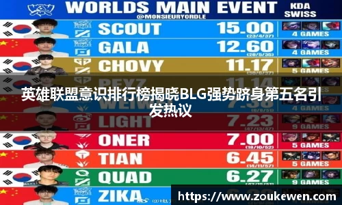 英雄联盟意识排行榜揭晓BLG强势跻身第五名引发热议