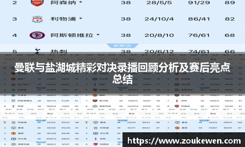 曼联与盐湖城精彩对决录播回顾分析及赛后亮点总结